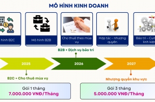 LotusEase – Semi-Automatic Fresh Lotus Seed Shelling Machine