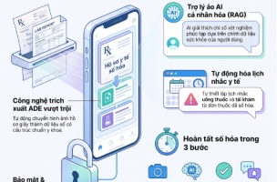 MedCare – a platform for digitizing personal medical records combined with a medical virtual assistant.